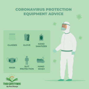 PPE Covid